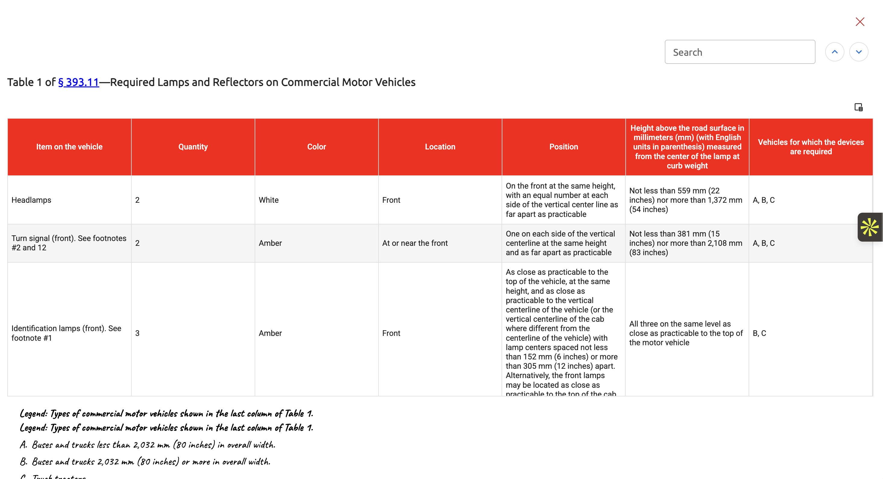 Regulation data tables with detailed vehicle requirements